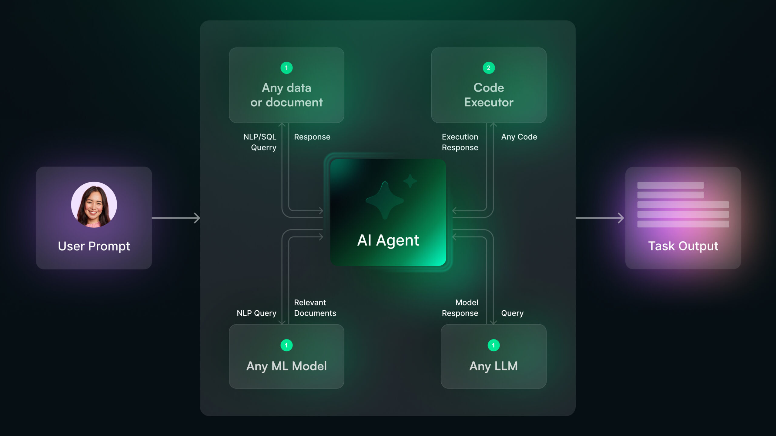 AI Agents and Automation Systems